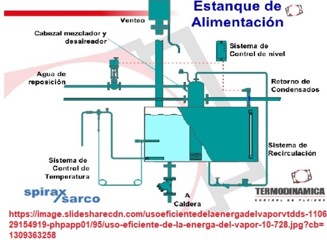 Agua de alimentacion