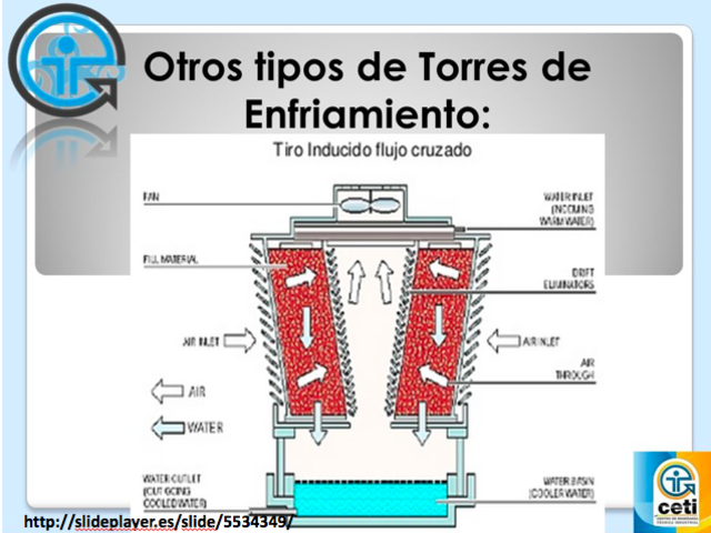 Índice de estabilidad.