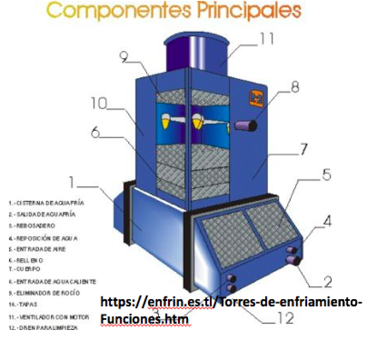 Catalización de sulfito de sodio.