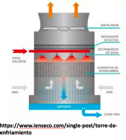 Tendencia hacia problemas alcalinos de pH alto.