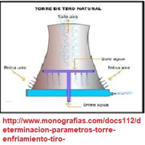Programas de control de pH