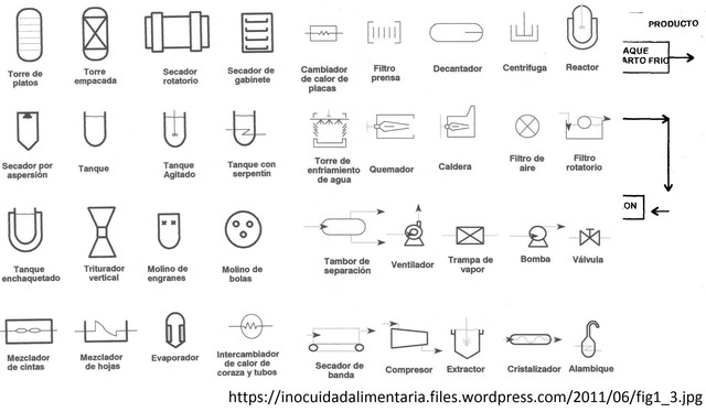 "Operaciones químicas"