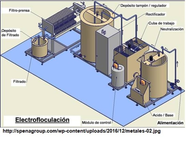 Principales compañías químicas de tratamiento de agua