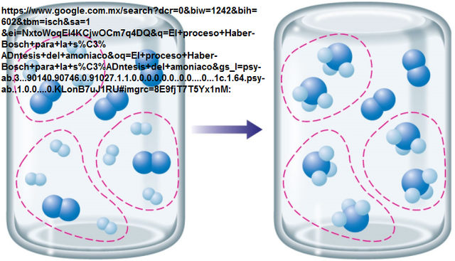 El proceso Haber-Bosch para la síntesis del amoniaco