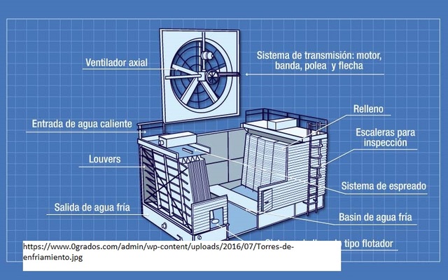 Suministros de equipo