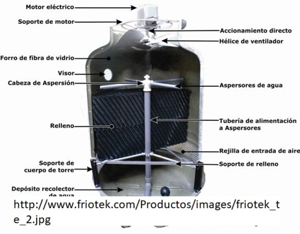 Adquisiciones continuas