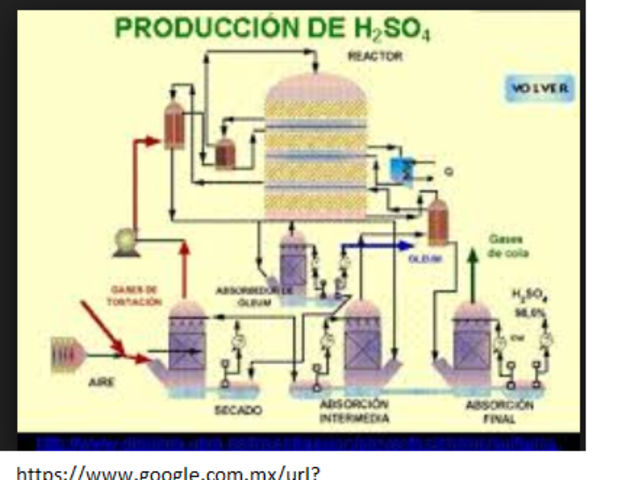 método de cámara de plomo para producir ácido sulfúrico