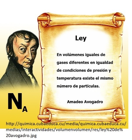 Amadeo Avogadro demuestra que volúmenes iguales de todos los gases bajo las mismas condiciones de la temperatura y la presión contienen el mismo número de moléculas