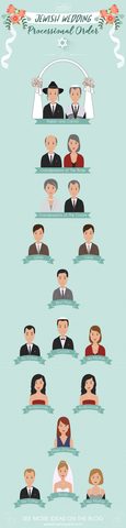 Jewish Wedding Processional Order