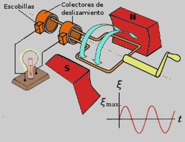 Crean el primer generador de Corriente Alterna