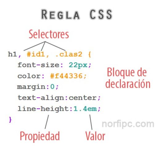 Funcionamiento básico de CSS