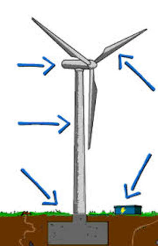 Aerogeneradores
