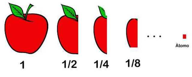 Primera Teoría Atómica