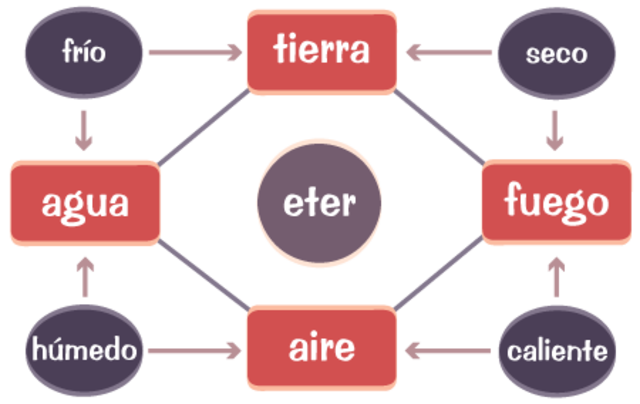 Postulado de la Continuidad de la Materia