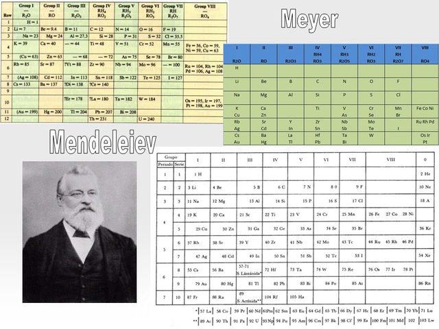 Meyer y Mendeleiv