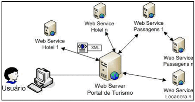 Evolución de los sistemas distribuidos