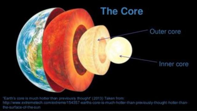Outer Core formation