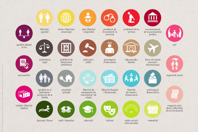 DECLARACION UNIVERSAL DE LOS DERECHOS HUMANOS