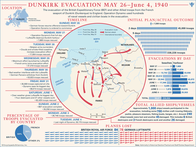 Dunkirk (Operation Dynamo)