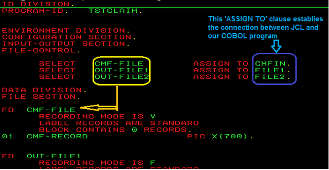 Se desarrolla el COBOL