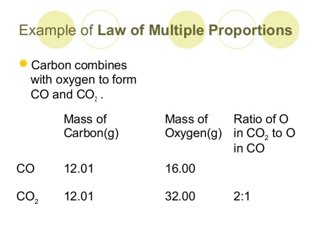 Law of multiple proportions