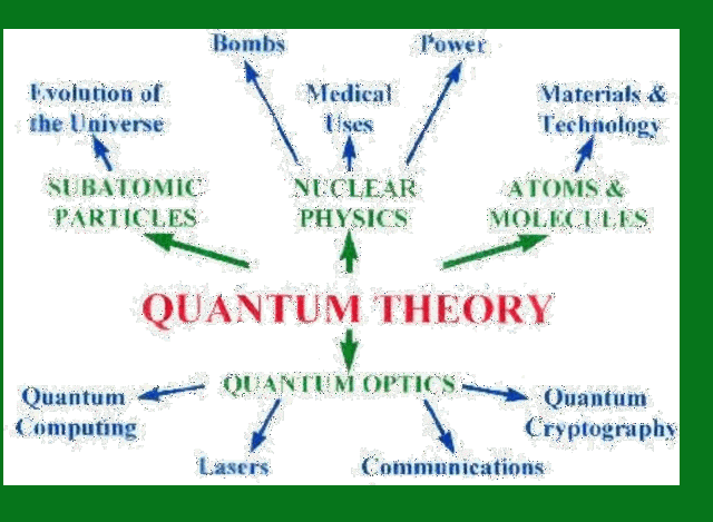 Max Planck Contribution