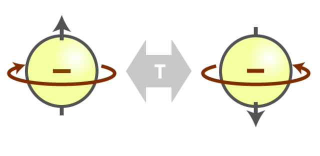 Robert MIllikan Contribution