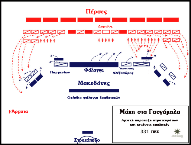 Μάχη στα Γαυγάμηλα
