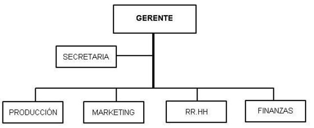 Departamentos de mercadotecnia