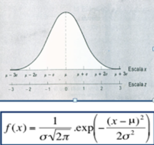 Ecuación de la curva de distribución normal