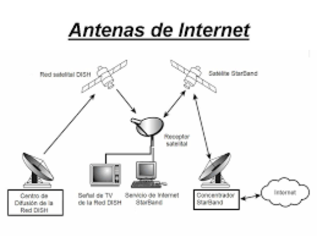 Programa de la universidad para la educación a distancia