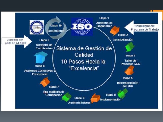 Normas oficiales ISO 9000