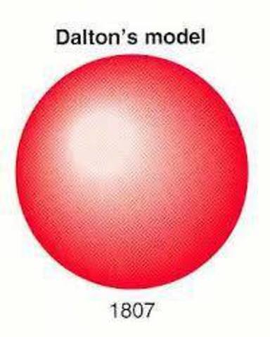 Modelo atómico Dalton