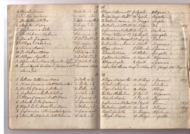 scrive l'Idillio Adda e i quattro Sermoni