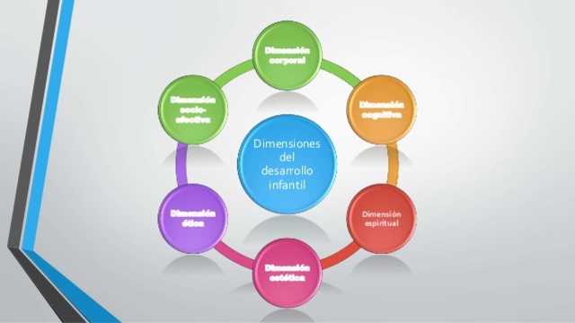 Construcción de lineamientos en educación preescolar