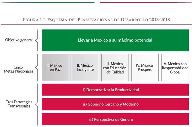 2013-2018  Enrique Peña Nieto