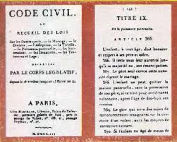 CÓDIGO CIVIL Y CÓDIGO PENAL  DE 1810