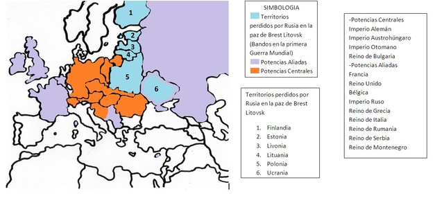 salida de Rusia de la Primera Guerra Mundial