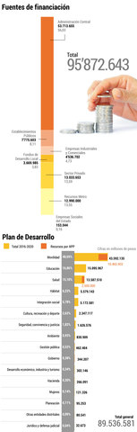 Peñalosa: “$49 de cada $100 serán para movilidad”