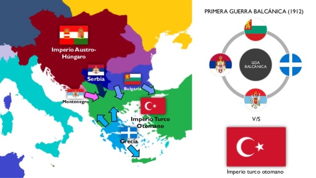 Primera Guerra Balcànica