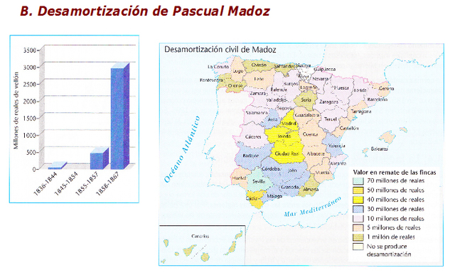 Desamortización de Madoz