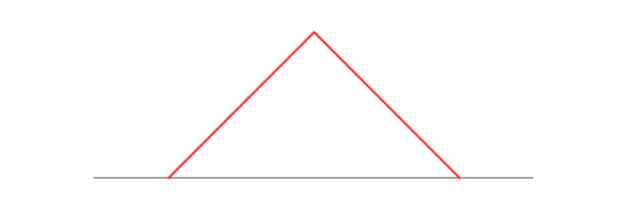 Theoretische verdeling voor meetfouten (1/3)