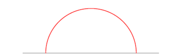 Theoretische verdeling voor meetfouten (2/3)