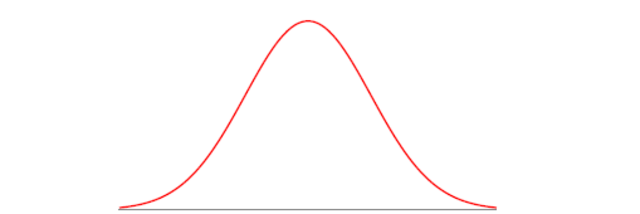 Theoretische verdeling voor meetfouten (3/3)