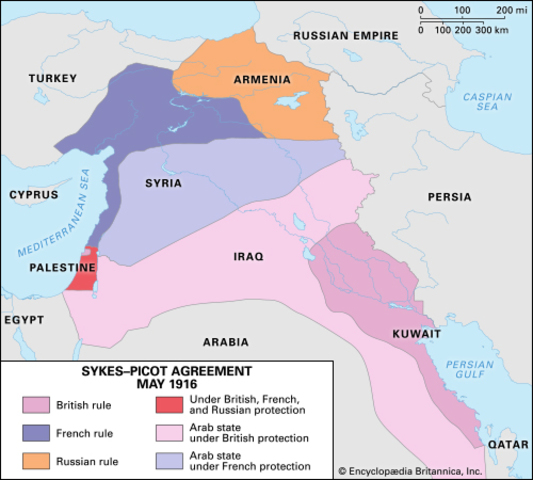 Sykes Picot agreement