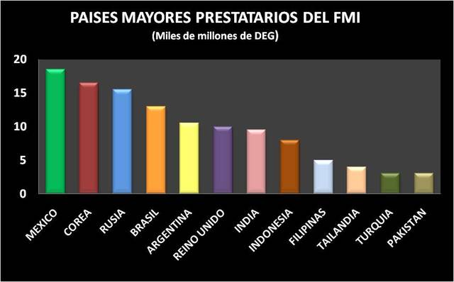 Eliminación de servicios