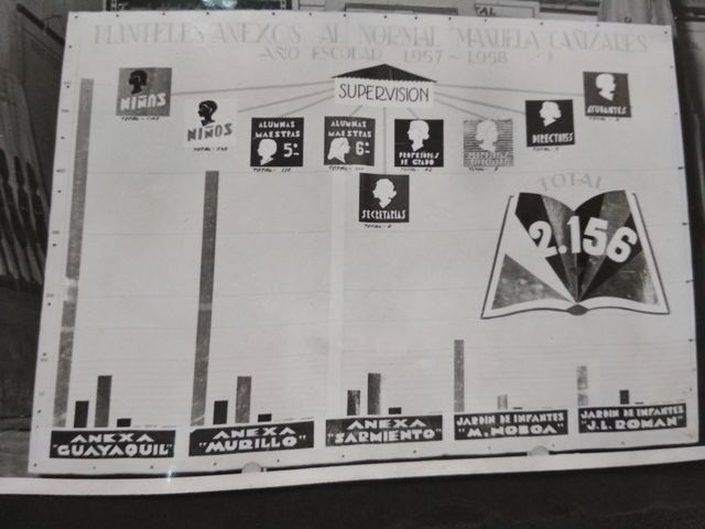 escuelas anexas 1958