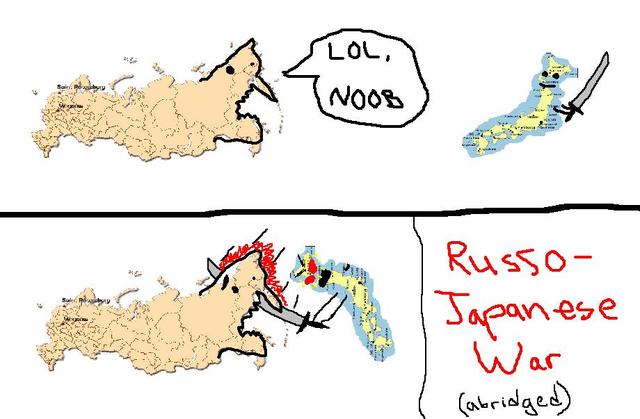 Beginning of Russo-Japanese War