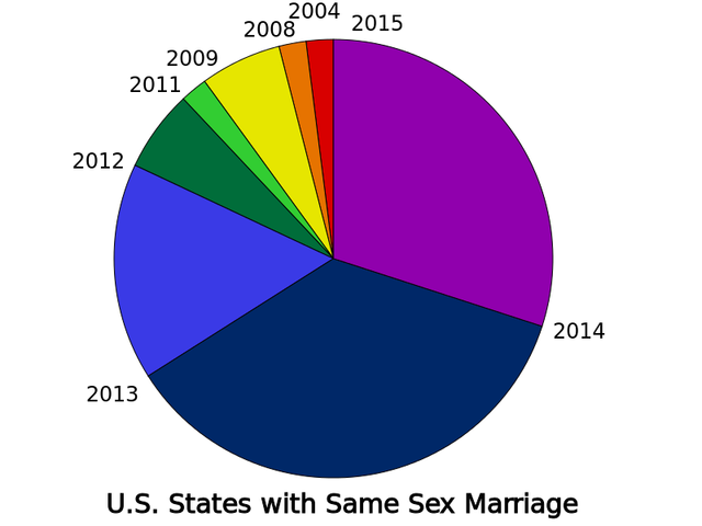 State Constitution is Amended