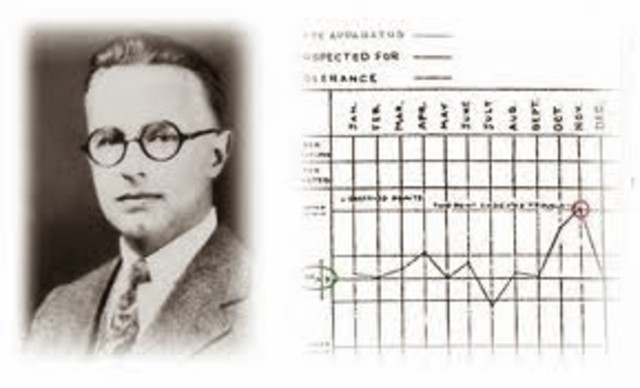 Control Estadístico de la Calidad (1924)